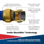 SharkBite® Ball Valve 28mm - Image 5